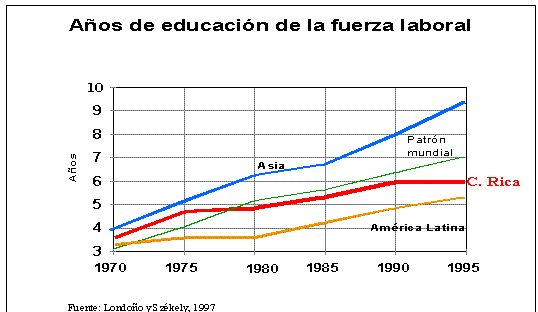 Educacion Educacion