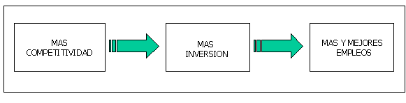 Esquema Esquema