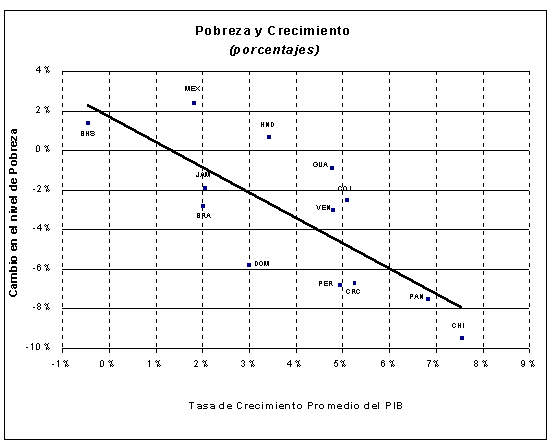 Pobreza Pobreza